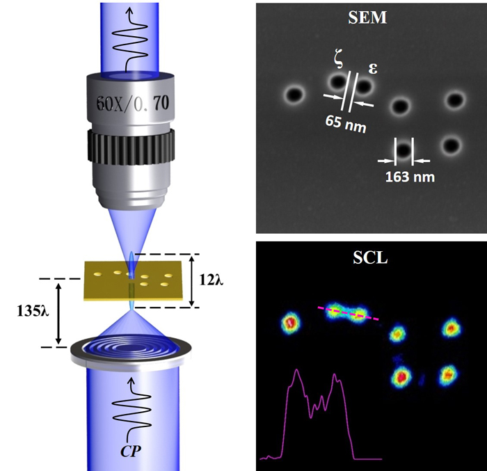 Design and specifications of the new SRM lens. 