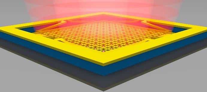 Hot spots: controllable thermal emission