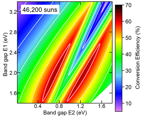 Theoretical prediction of conversion efficiency.
