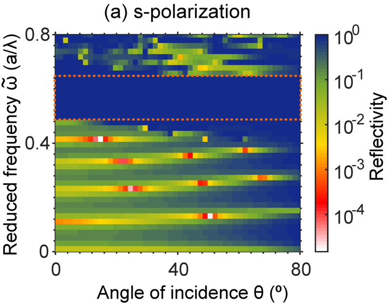 Calculated reflectivity spectra for all orientations of incident light. 