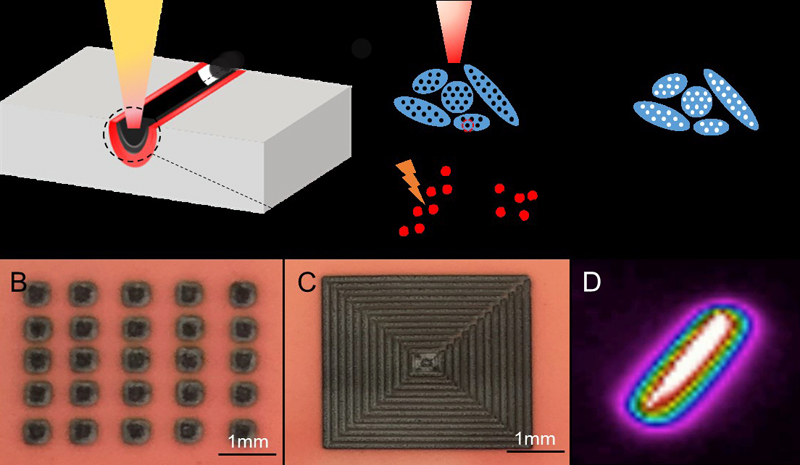 Laser-induced soil decontamination.