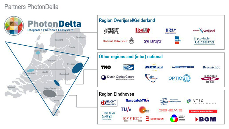 The Netherlands government, regions, companies, and institutes have agreed to invest €236 million to develop integrated photonics.