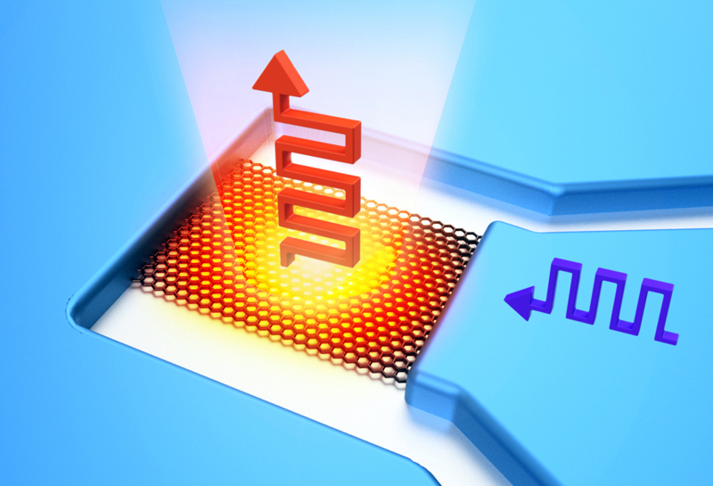 Schematic of a graphene-based emitter.