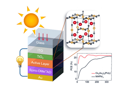 Schematic of full solar cell device structure.
