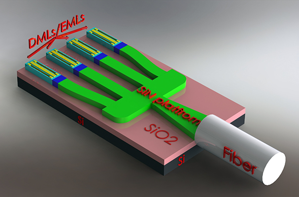 MOICANA is a Research and Innovation Action program, funded by the EC.