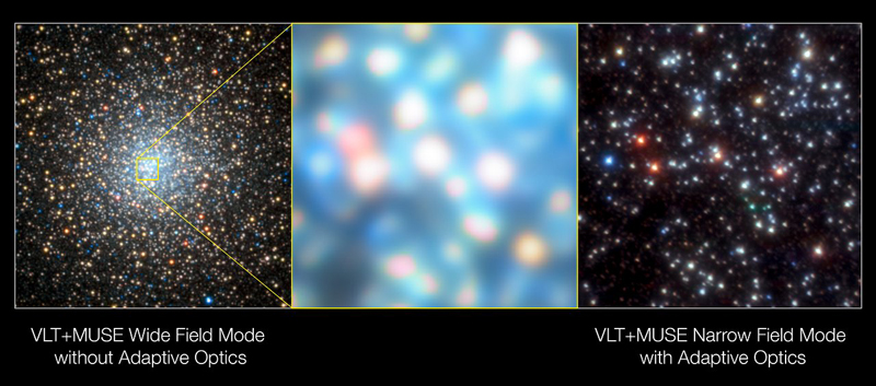 Images of star cluster NGC 6388 from the Narrow-Field adaptive optics mode of the VLT's MUSE. Images of star cluster NGC 6388 from the Narrow-Field adaptive optics mode of the VLT's MUSE.