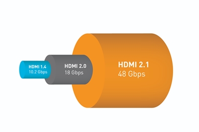 HDMI bandwidth evolution