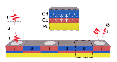 On-the-fly data writing in racetrack memory devices. 