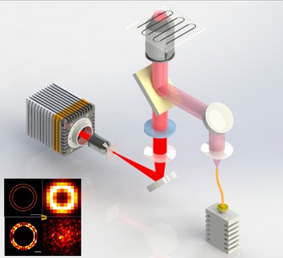 Ghost in the machine: The new CAS nanoscopy approach. Click for info.