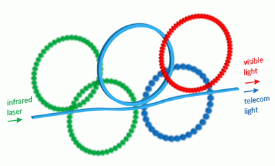 Silicon-based device may enable variety of photonic applications.