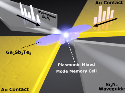 3D illustration of device concept. (Click for more info). 