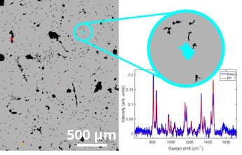 Water content: Raman spectra reveal the differences