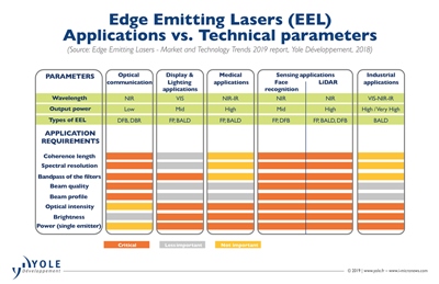 Fragmented market (click to enlarge)