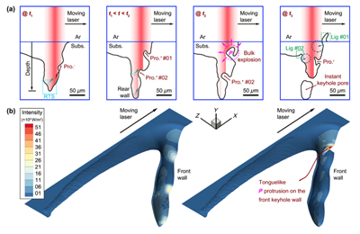 Laser-metal interaction: 