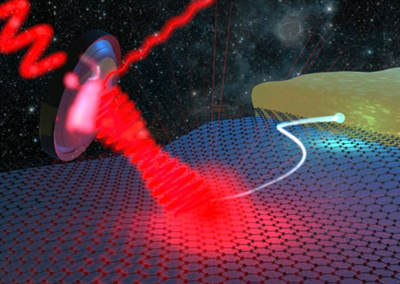 Chalmers' schematic of terahertz heterodyne detection with graphene.