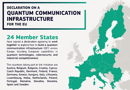The aim of the QCI is to boost European capabilities in quantum technologies.