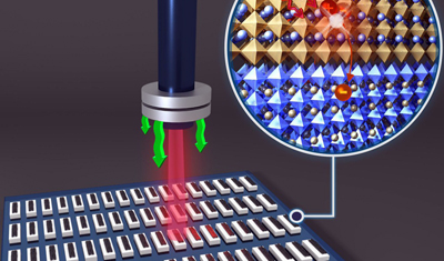 Thin film of perovkite on a magnetic substrate creates more efficient hard drive.