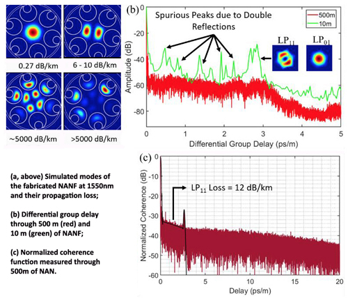 Click for larger version.