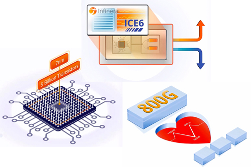 Infinera has transmitted 800 Gbits/s, single-wavelength at 96 Gbaud over 950 km in a US network.