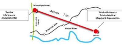 Quantum-protected: overview of genome data transmission sites and route.