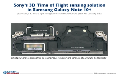 Samsung Galaxy Note 10+ tear-down