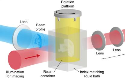 Experimental setup for high-resolution tomographic printing. Click for more info.