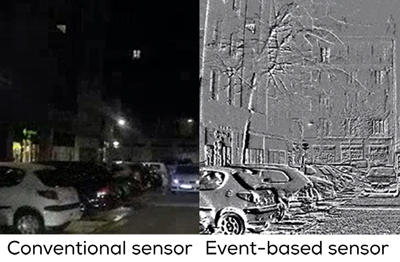 Enhanced vision: data capture at night – conventional vs event-based sensing.
