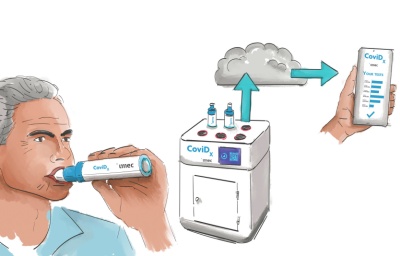 imec's new test will identify SARS-CoV-2 virus particles in a person’s exhaled breath. 