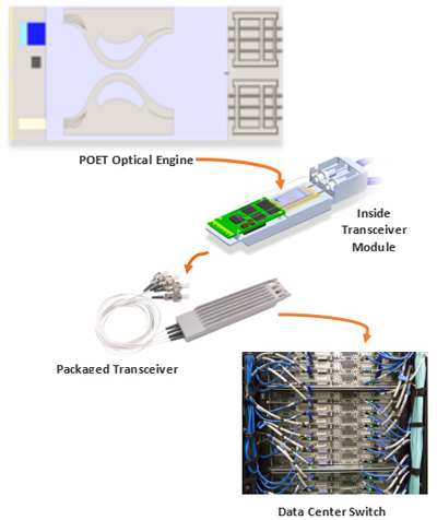 Applications are in in transceivers for data communications. Click for more info.