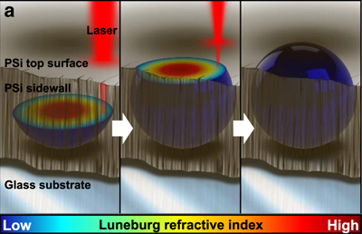 Overview of devices printed using SCRIBE. Click for more information.