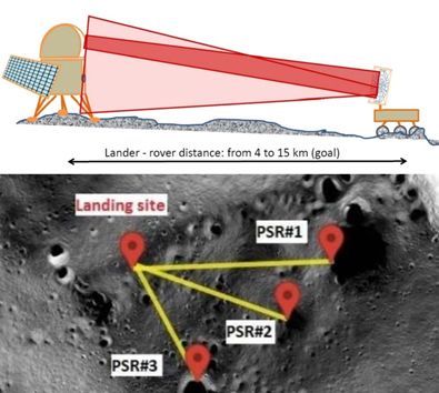 Laser powering moon rover from lander (above) and landing site options.
