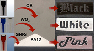 High color purity 3D printing.