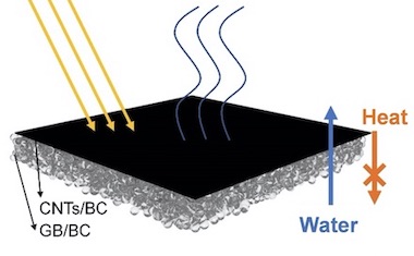 Light work: water purification