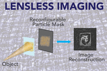 No lens required: image reconstruciton