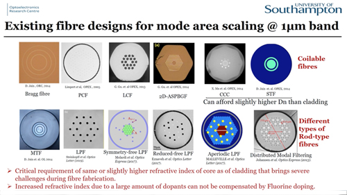 Prof. Jayanta Sahu of ORC describes advances in high power fiber lasers. 
