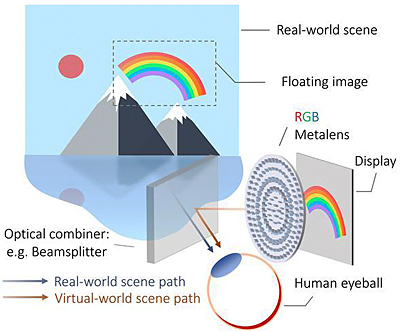 The display uses an optical fiber through a piezoelectric tube.