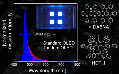 The molecule HDT-1 rapidly converts non-emitting triplets into singlets.
