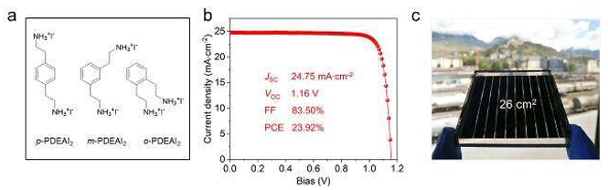 Problem solved: new approach produces perovskite solar panels with an efficiency of 23.9% and operational stability longer than 1000 hours. Click for info.