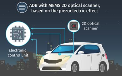 Safety lights: adaptive headlamps
