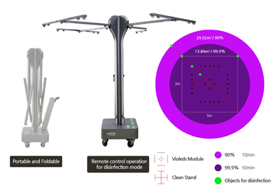 Seoul Viosys’ Photon Stand surface disinfection unit can be customized.