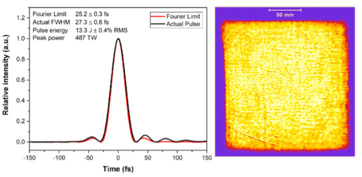 Temporal shape of the L3-HAPLS pulse compressed to 27.3 fs (left), and the laser beam at the ouptut of the vacuum compressor (right).