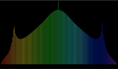 Bath study shows how laser parameters should be tuned.