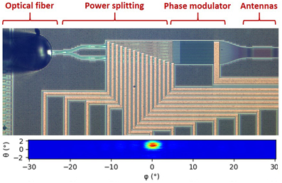 Microscope view of a silicon photonics-based optical phased array.