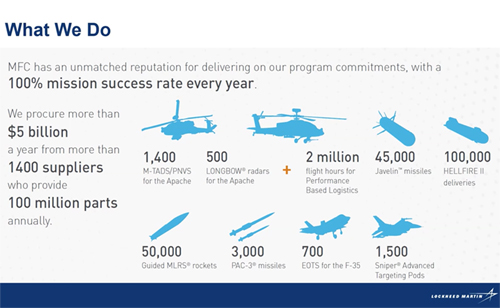 Flaherty's Missiles & Fire Control segment alone procures $5 billion of parts every year.