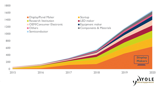 Evolution of microLED patent public. Click to expand.