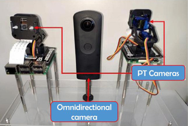 SIT's dual-camera platform employs both an omnidirectional and a hi-res camera.