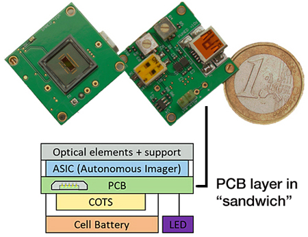 CEA-Leti’s autonomous imager for smart phones and other smart devices.