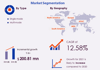 Set for growth: the blue laser diode market. 