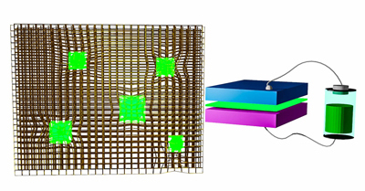 LEDs made from perovskite nanocrystals embedded in a metal-organic framework.