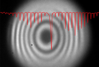 Infrared spectra recorded by cameras that can only detect visible light.